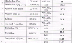 Điểm chuẩn Đại học Công Đoàn năm 2015
