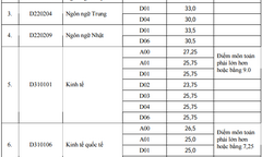 Đại học Ngoại thương công bố điểm chuẩn chính thức năm 2015