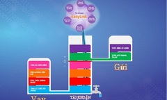 Ra mắt tài khoản EasyLink và eBank phiên bản 6.0