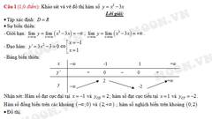 Đáp án đề thi tốt nghiệp THPT Quốc gia môn Toán năm 2015