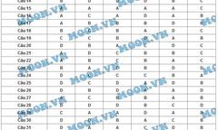 Đáp án đề thi tốt nghiệp THPT Quốc gia môn Vật lý năm 2015 mã đề 682