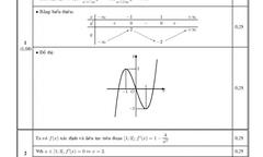 Bộ Giáo dục công bố đáp án thi THPT quốc gia