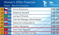 Ánh Viên thất bại ở vòng loại nội dung 200m tự do nữ