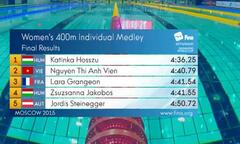 Ánh Viên giành Huy chương Bạc 400m hỗn hợp Cup thế giới