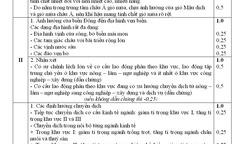 Đáp án đề thi tốt nghiệp THPT môn Địa Lý năm 2014