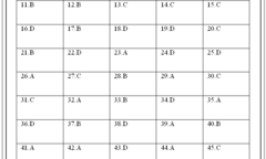 Đáp án đề thi đại học môn Hóa khối A năm 2014 mã đề 259