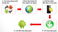 Người dùng smartphone bị “móc túi” 3,9 tỉ đồng/ngày