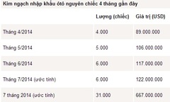 Việt Nam sẽ là thị trường tiêu thụ xe của thế giới?