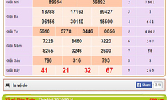 Lịch quay thưởng xổ số miền Bắc