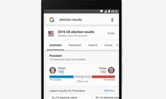 “Gã khổng lồ” Google tường thuật trực tiếp kết quả bầu cử Tổng thống Mỹ