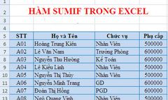 Hướng dẫn cách dùng hàm SUMIF trong Excel dễ dàng nhất