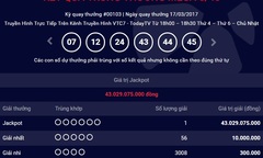 Kết quả xổ số điện toán Vietlott ngày 17/3: Hơn 43 tỷ đồng đã có chủ