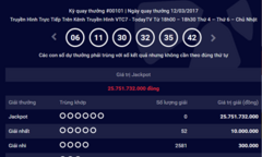 Kết quả xổ số điện toán Vietlott ngày 22/3: Hơn 20 tỷ đồng đang chờ chủ nhân