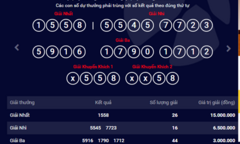 Kết quả xổ số điện toán Vietlott ngày 28/3: 26 người may mắn trúng giải nhất