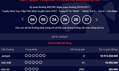 Kết quả xổ số điện toán Vietlott ngày 31/3: Hơn 20 tỷ đồng có tìm được chủ nhân?