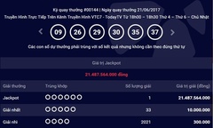 Kết quả Vietlott 21/6: Khách hàng ở Hà Nội tiếp tục trúng Jackpot trị giá hơn 21 tỷ đồng