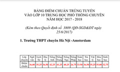Sở GD-ĐT Hà Nội công bố điểm chuẩn vào lớp 10 chuyên năm học 2017 - 2018