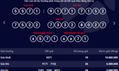 Kết quả xổ số điện toán Vietlott ngày 4/7: 10 người trúng giải nhất MAX 4D