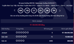 Kết quả xổ số điện toán Vietlott ngày 27/9: Giải Jackpot hơn 97 tỷ đồng sẽ về tay ai?