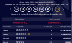 Kết quả xổ số Vietlott hôm nay 28/9: Giải Jackpot hơn 57 tỷ đồng sẽ có chủ?