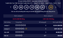 Kết quả xổ số Vietlott hôm nay 7/10: Số phận của giải Jackpot hơn 62 tỷ đồng?