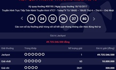 Kết quả xổ số Vietlott hôm nay 18/10: Giải Jackpot hơn 49 tỷ đồng tìm thấy chủ