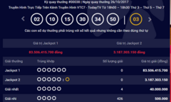 Kết quả xổ số Vietlott hôm nay 28/10: Hơn 83 tỷ đồng sẽ vể tay ai?