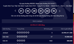 Kết quả xổ số Vietlott hôm nay 29/10: Giải jackpot Hơn 23 tỷ đồng chưa có chủ