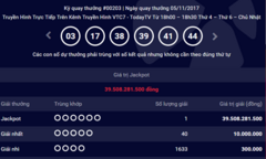 Kết quả xổ số Vietlott hôm nay 5/11: Có người trúng giải Jackpot 39 tỷ đồng