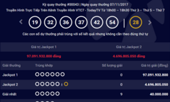 Kết quả xổ số Vietlott hôm nay 9/11: Giải Jackpot hơn 97 tỷ đồng sẽ có chủ?