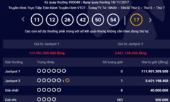 Kết quả xổ số Vietlott hôm nay 21/11: Hơn 111 tỷ đồng sẽ có chủ?