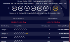 Kết quả xổ số Vietlott hôm nay 28/11: Hơn 120 tỷ đồng sẽ về tay ai?