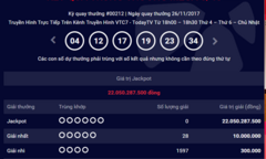 Kết quả xổ số Vietlott hôm nay 29/11: Hơn 22 tỷ đồng sẽ thuộc về ai?