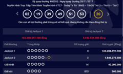 Kết quả xổ số Vietlott hôm nay 28/11: Hai người “ẵm” giải Jackpot