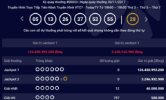 Kết quả xổ số Vietlott hôm nay 30/11: Hơn 126 tỷ đồng không có chủ