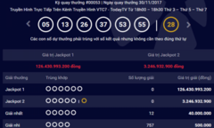 Kết quả xổ số Vietlott hôm nay 2/12: Giải Jackpot hơn 126 tỷ đồng sẽ về tay ai?