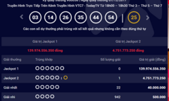 Kết quả xổ số Vietlott hôm nay 9/12: Giải Jackpot hơn 139 tỷ đồng tiếp tục  "chơi trốn tìm " với người chơi! 