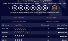 Kết quả xổ số Vietlott hôm nay 19/12: Hơn 155 tỷ có tìm thấy chủ?