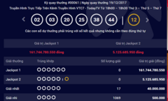 Kết quả xổ số Vietlott hôm nay 21/12: Giải Jackpot hơn 161 tỷ lại chơi trốn tìm