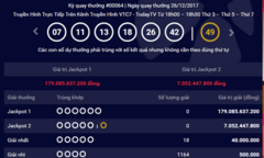 Kết quả xổ số Vietlott hôm nay 28/12: Hơn 179 tỷ đồng lại chơi trốn tìm