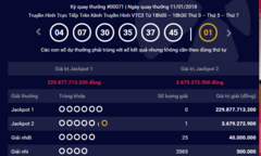 Kết quả xổ số Vietlott hôm nay 13/1: Hơn 229 tỷ đồng sẽ về tay ai?