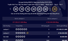 Kết quả xổ số Vietlott hôm nay 25/1: Hơn 271 tỷ đồng về tay ai?