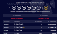 Kết quả xổ số Vietlott hôm nay 6/2: “Săn lùng” giải Jackpot 300 tỷ đồng