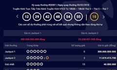 Hai vé trúng giải Jackpot hơn 23 tỷ đồng đều bán ra tại Đồng Nai