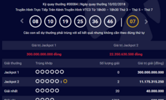 Kết quả xổ số Vietlott hôm nay 13/2: Hơn 307 tỷ đang chơi trốn tìm