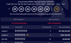 Kết quả xổ số Vietlott hôm nay 17/2: Hơn 307 tỷ sẽ có chủ trong mùng 2 Tết?