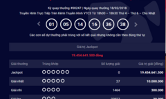 Kết quả xổ số Vietlott hôm nay 21/2: Hơn 19 tỷ sẽ về tay ai?