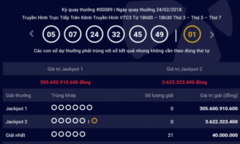 Kết quả xổ số Vietlott hôm nay 27/2/2018: Ai sẽ rinh giải Jackpothơn 305 tỷ đồng?