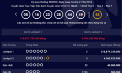 Kết quả xổ số Vietlott hôm nay 1/3/2018: Jackpot lại tăng lên đến 315 tỷ