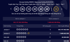 Kết quả xổ số Vietlott hôm nay 8/3/2018: Hơn 342 tỷ đồng có tìm được chủ?